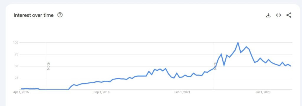 Headless CMS searches